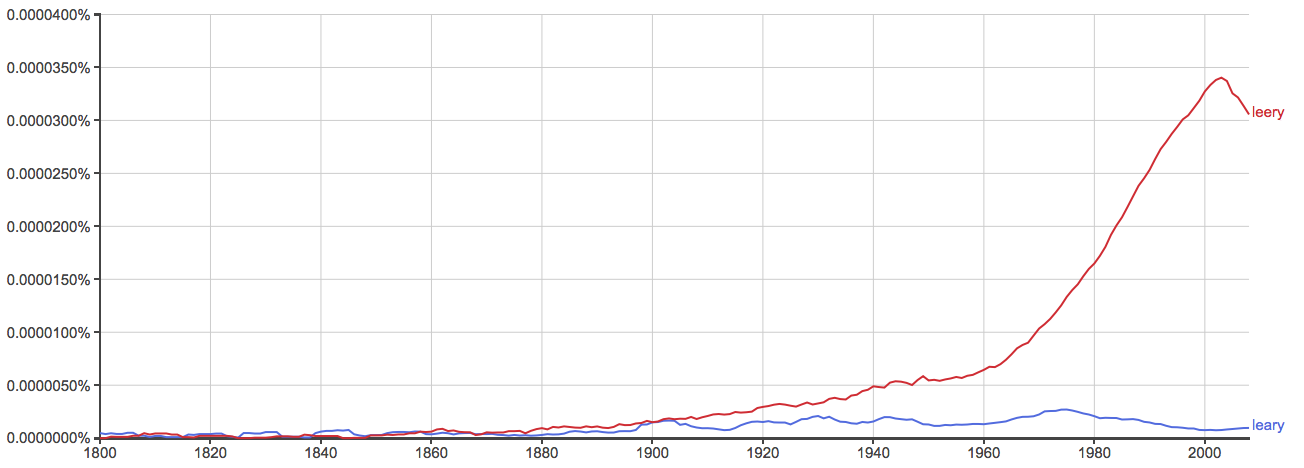 definition of leery definition of leary definition