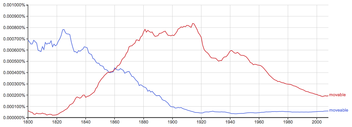 movable versus moveable