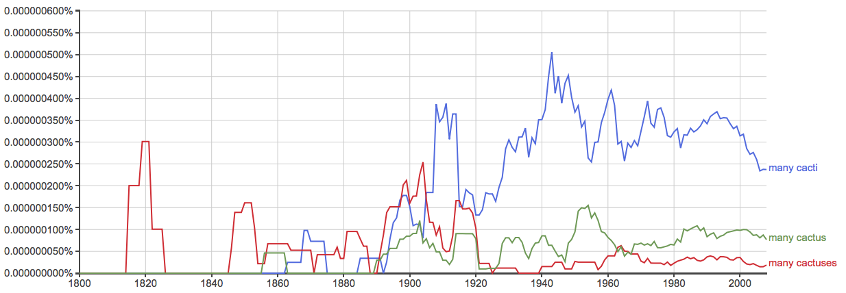 what is plural of cactus